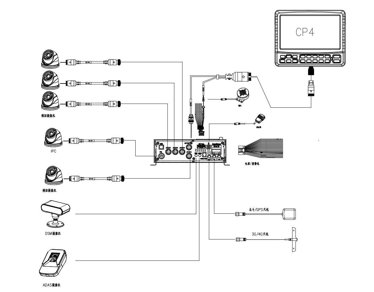 d5x-ai-ad(hdd)是集车载视频监控和行车记录于一体的一款高性价比